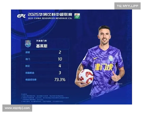 梅开二度基莱斯当选中超联赛第4轮最佳球员 荣膺殊荣展现精彩表现 梅开二度基莱斯当选中超联赛第4轮最佳球员 荣膺殊荣展现精彩表现